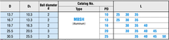Bạc Bi Nhôm MBSH 38