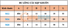 Bu lông cầu kẹp khuôn