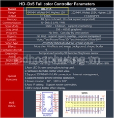 HD D15