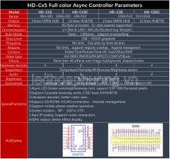 HD C15