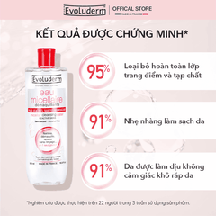 Nước tẩy trang Evoluderm Micellaire chiết xuất Lô Hội dành cho da mẫn cảm dễ kích ứng 500ml