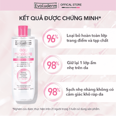 Nước tẩy trang Evoluderm Micellaire chiết xuất cây Bông dành cho da khô và nhạy cảm 500ml