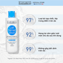 Sữa tẩy trang dưỡng ẩm Evoluderm dành cho da thường 250ml