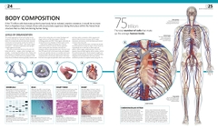 The Complete Human Body