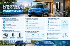 Làm Sao Chọn Bộ Sạc Phù Hợp Cho VinFast VF e34?