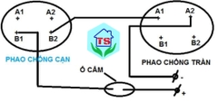 LẮP phao điện tại nhà