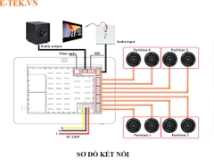 Amply màn hình cảm ứng âm tường (gắn tường)