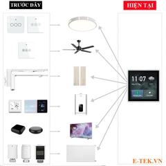 Bộ điều khiển trung tâm Zigbee TUYA, màn hình điều khiển cảm ứng