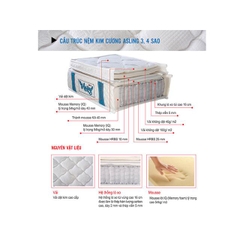 Đệm Kim Cương Lò xo asling 4sao 1m6 x 2m