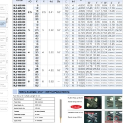 DAO PHAY NGÓN CỔ DÀI HỢP KIM HLS4000 - UNION TOOL