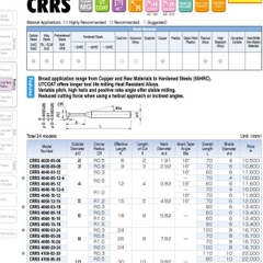 DAO PHAY GÓC HỢP KIM CRRS - UNION TOOL