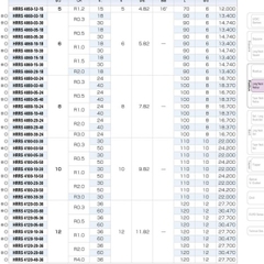 DAO PHAY GÓC HỢP KIM HRRS - UNION TOOL