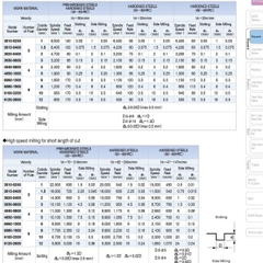 DAO PHAY HỢP KIM HMS - UNION TOOL