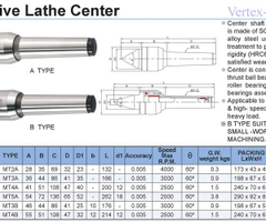 MŨI CHỐNG TÂM MÁY TIỆN - VERTEX