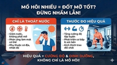 Đổ nhiều mồ hôi có phải là thước đo của một buổi tập Gym hiệu quả và đốt nhiều mỡ?