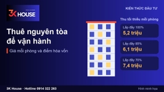 Thuê nguyên tòa nhà để vận hành: tính giá thuê mỗi phòng và điểm hòa vốn