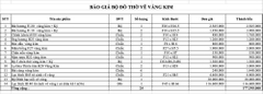 Bộ Đồ Thờ Bát Hương Sen + Đỉnh Hạc + Đôi Lục Bình Ban Thờ 1,75m đến 1,97m