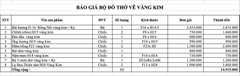 SET Đồ Thờ Cho Ban Thờ 1,27m Bát Hương Đắp Nổi Gốm Chu Đậu Vẽ Vàng