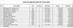 Bộ Đồ Thờ Hoạ Tiết Rồng Ban Thờ 1,57m Gốm Vẽ Vàng