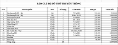 SET 3 Bộ Đồ Thờ Hoạ Tiết Hoa Sen Gốm Chu Đậu Truyền Thống