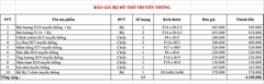 Bộ Đồ Thờ Cho Ban Thờ 1,53m Đến 1,75m Gốm Chu Đậu Truyền Thống
