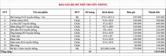 SET 6 Bộ Đồ Ban 1,27m Thờ Bát Hương Họa Tiết Chìm Gốm Chu Đậu Truyền Thống