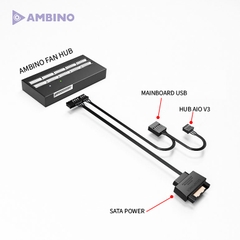 HUB FAN Ambino (10 cổng Quạt 6 pin)