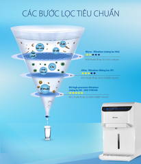 Máy Lọc Nước A. O. Smith AR75-A-S-H1