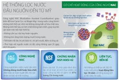 Hệ Thống Lọc Nước Đầu Nguồn AOS AQ-1000U
