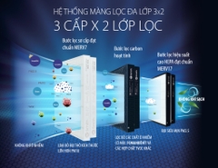 Máy Lọc Không Khí A.O.Smith KJ500F-B01