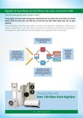 Máy Nước Nóng Bơm Nhiệt Tích Hợp A. O. Smith CAHP-1.5HP
