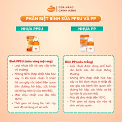Bình sữa Wesser nhựa PPSU cổ hẹp 60ml núm ti S