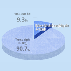 Bỉm Tã Dán Moony Cho Trẻ Sinh Non Và Nhẹ Cân Dưới 3kg (30 Miếng)