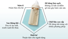Bình Sữa PPSU Hàn Quốc Mother-K 180ml (Kem)