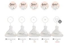 Bình sữa Hegen PPSU 150ml núm ti size S từ 1 – 3 tháng, White
