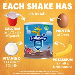 Sữa Bột PediaSure Grow & Gain Shake Mix Powder Hương Socola Mỹ Cho Bé Từ 1 Tuổi