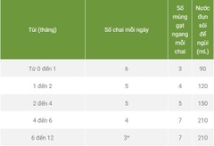 Novalac Allergy Sữa Công Thức Đặc Biệt Cho Trẻ Dị Ứng Đạm Sữa Bò 0-12 Tháng 2026 – Novalac Allergy Không Đạm Sữa Bò Không Lactose An Toàn Tăng Cân Hỗ Trợ Tiêu Hóa Miễn Dịch Chính Hãng Pháp Giá Rẻ Cho Bé Sơ Sinh Suy Dinh Dưỡng