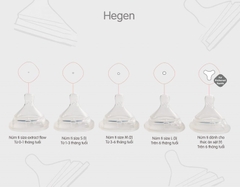Bộ 2 Núm ti Hegen size Extract Flow số 0 từ 0 – 1 tháng Fullbox