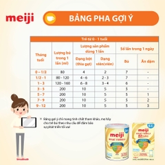 Sữa Bột Meiji số 0 Nội Địa Nhật 800g cho bé từ 0-12 tháng
