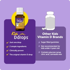 Vitamin D3 Ddrops Booster 600 IU 5 mL (180 Giọt) Chính Hãng : Review Chi Tiết, Giá Bán, Thành Phần, Lợi Ích, Cách Dùng – Bổ Sung Vitamin D Tối Ưu Cho Miễn Dịch Và Xương Khỏe