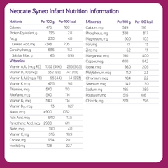 Sữa Neocate Syneo Mỹ 400g Chính Hãng 2025: Review Chi Tiết, Giá Bán, Thành Phần, Lợi Ích, Cách Pha Cho Bé Dị Ứng Đạm Sữa Bò Nặng, Rối Loạn Tiêu Hóa, Viêm Ruột, Hấp Thu Kém