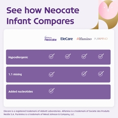 Neocate Syneo Infant Axit Amin Tự Do Có Prebiotic Probiotic Hỗ Trợ Tăng Cân Tiêu Hóa Miễn Dịch Chính Hãng Mỹ