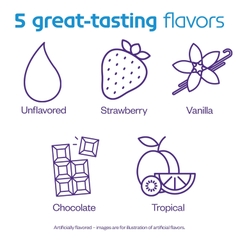 Nutricia Neocate Không Vị – Sữa Không Gây Dị Ứng Cho Trẻ Dị Ứng Đạm Sữa Bò