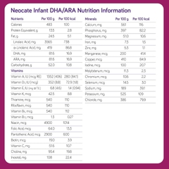 🍼 NUTRICIA NEOCATE INFANT – SỮA CÔNG THỨC AMINO CHO BÉ DỊ ỨNG ĐẠM SỮA BÒ