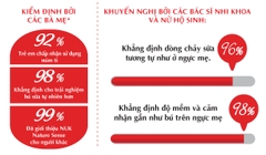 Bình sữa NUK Nature Sense nhựa PP 150ml núm ti S1 - M