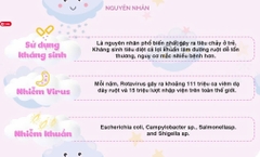 Men Vi Sinh AB Kolicare Digest 10ml 2026 – Men Vi Sinh Cho Trẻ Sơ Sinh Trẻ Nhỏ Rối Loạn Tiêu Hóa Tiêu Chảy Loạn Khuẩn Đường Ruột Kháng Sinh Chính Hãng Pháp Giá Rẻ Hỗ Trợ Cân Bằng Hệ Vi Sinh Tăng Miễn Dịch
