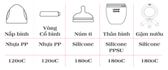 Bình sữa silicone Comotomo 150ml màu xanh cho bé từ 0M+
