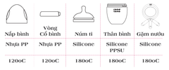 BÌNH SỮA SILICONE COMOTOMO 150ML & 250ML