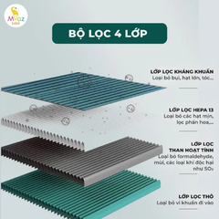 Máy lọc không khí và tạo ẩm Moaz BéBé MB - 066