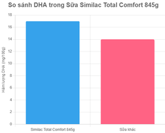 Sữa Similac Total Comfort 845g – Giải Pháp Hỗ Trợ Tiêu Hóa Cho Bé 